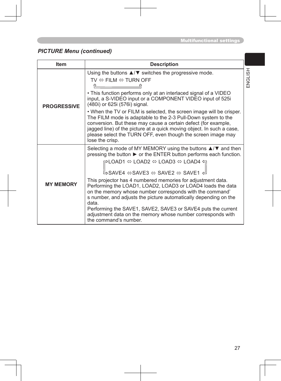 BOXLIGHT CP-324i User Manual | Page 27 / 49