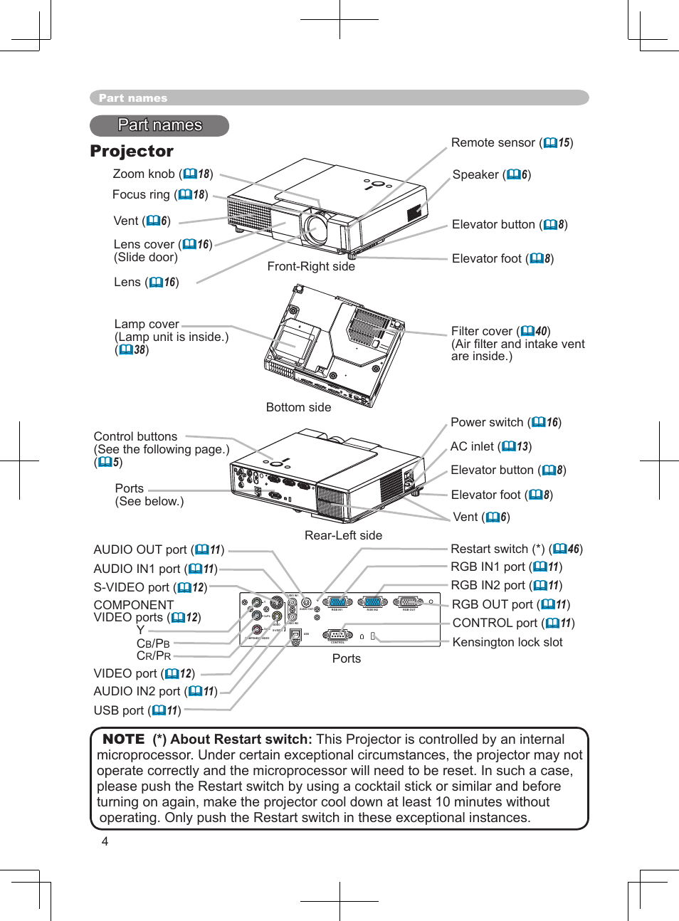 Part names, Projector, Part names projector | BOXLIGHT CP-324i User Manual | Page 4 / 49