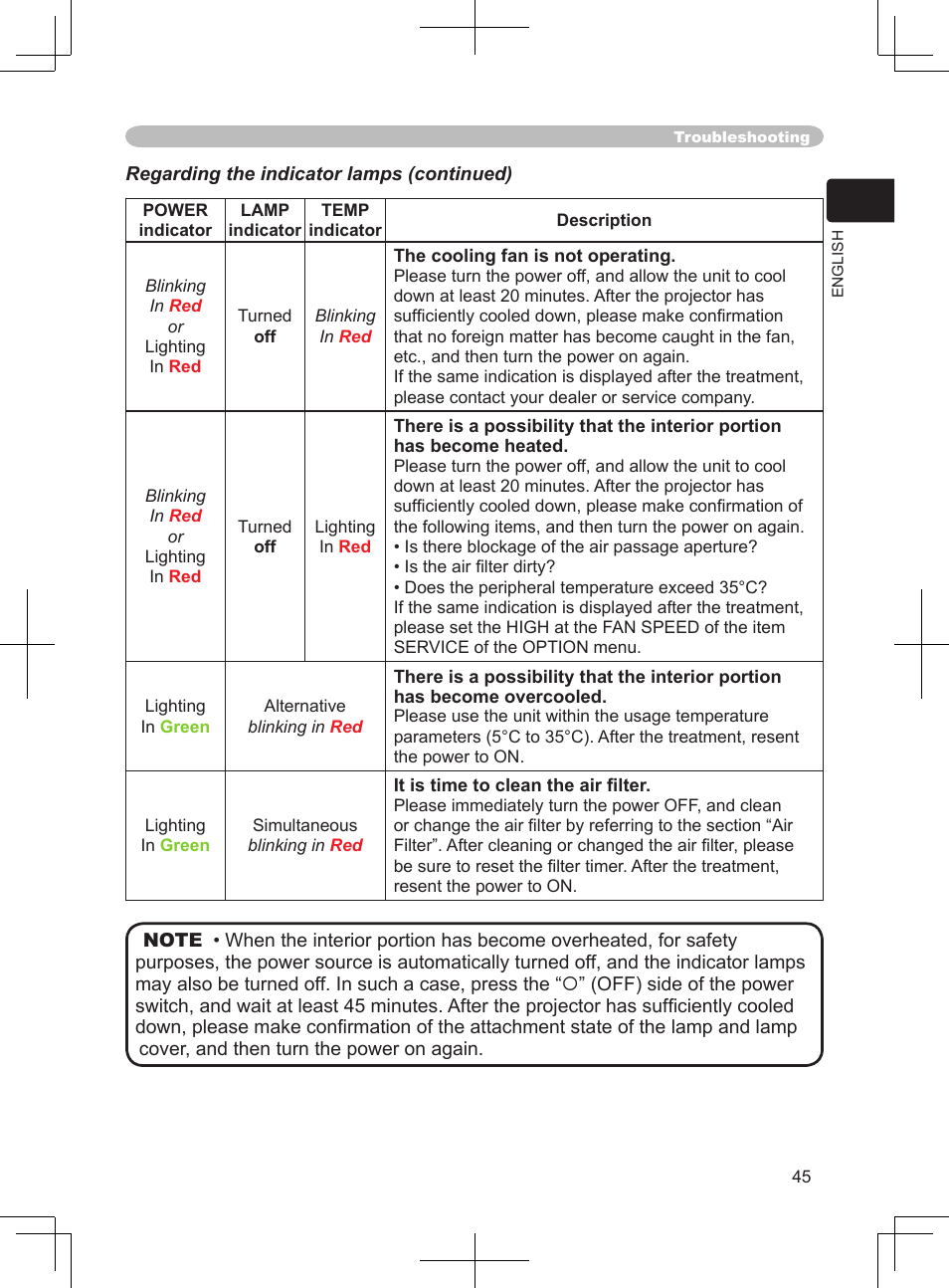 BOXLIGHT CP-324i User Manual | Page 45 / 49