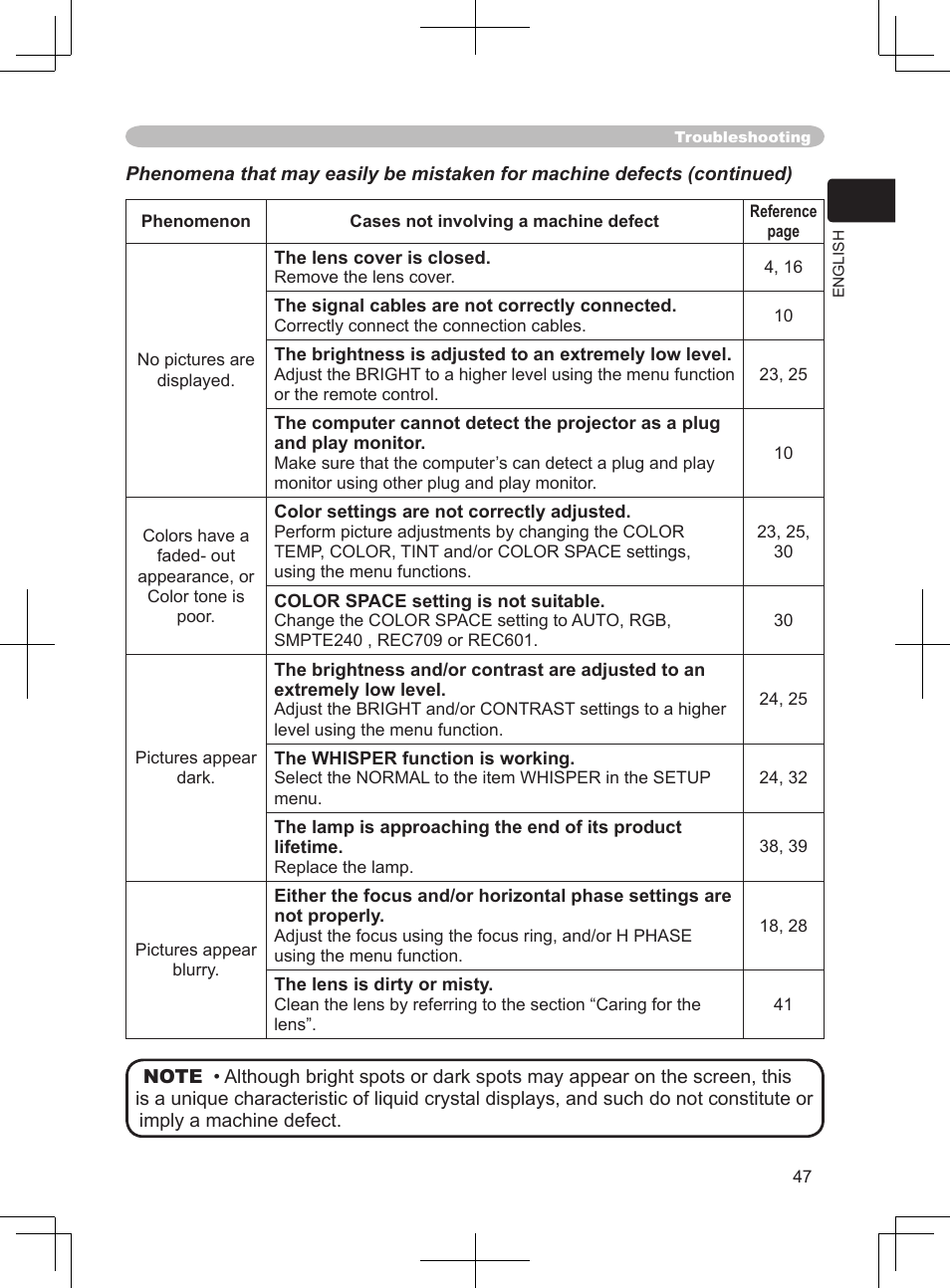 BOXLIGHT CP-324i User Manual | Page 47 / 49