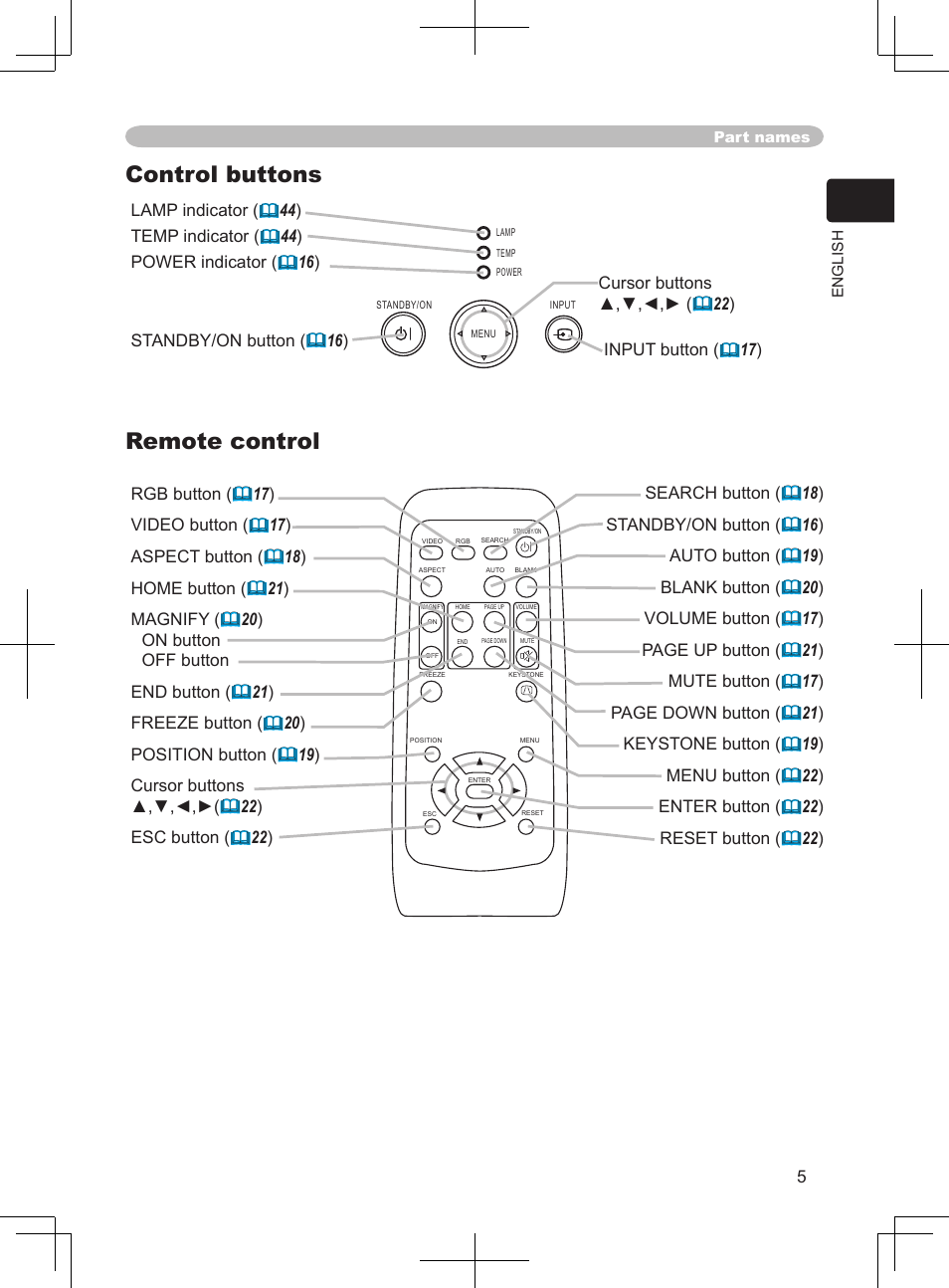 Controls, Remote control, Control buttons | BOXLIGHT CP-324i User Manual | Page 5 / 49