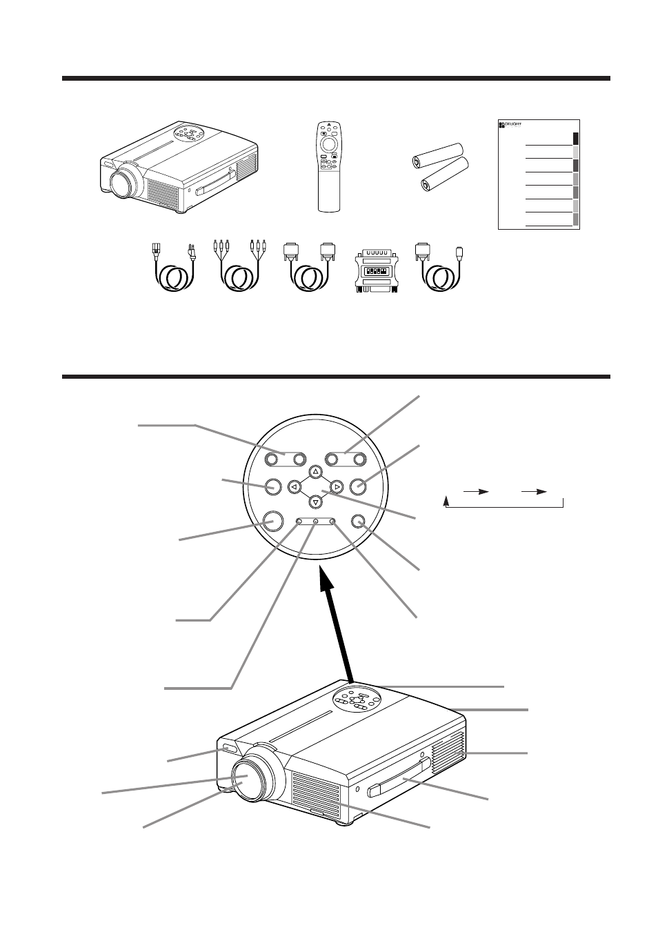 Verifica del contenuto dell’imballaggio, Nomi e funzioni delle singole parti, Unità principale | Tasto standby / on (attesa / attivazione), Tasto mute (esclusione audio), Tasto zoom, Indicatore power, Indicatore temp (temperatura), Unità del proiettore, Tasto reset (inizializzazione) | BOXLIGHT MP-650i User Manual | Page 116 / 144