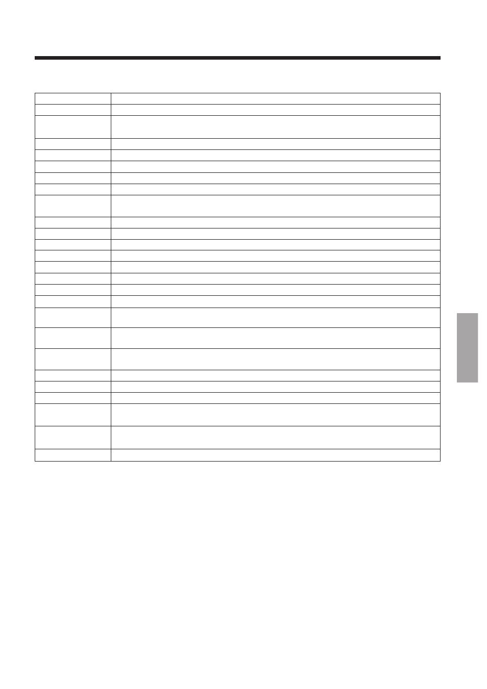 Grafico dei dati di comando | BOXLIGHT MP-650i User Manual | Page 137 / 144