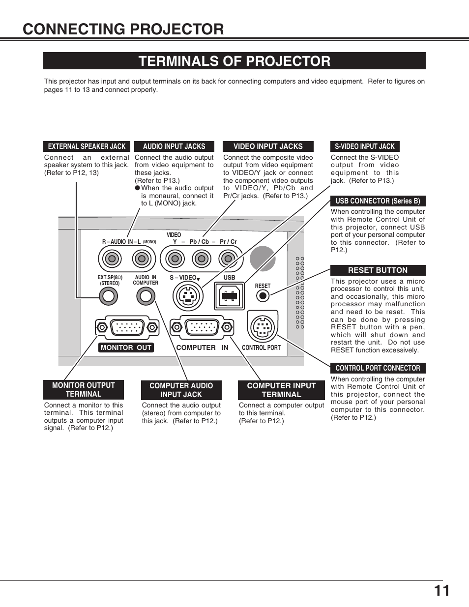 11 connecting projector, Terminals of projector | BOXLIGHT CP-16t User Manual | Page 11 / 44