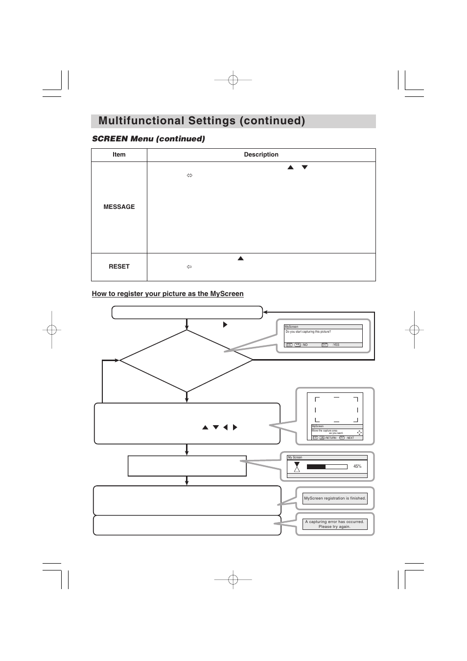 Multifunctional settings (continued), Screen menu (continued) | BOXLIGHT MP-57i User Manual | Page 33 / 48