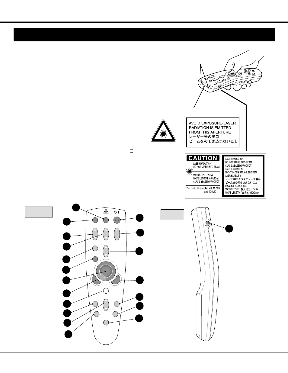Operation of the remote control, Front side | BOXLIGHT MP-37t User Manual | Page 21 / 54