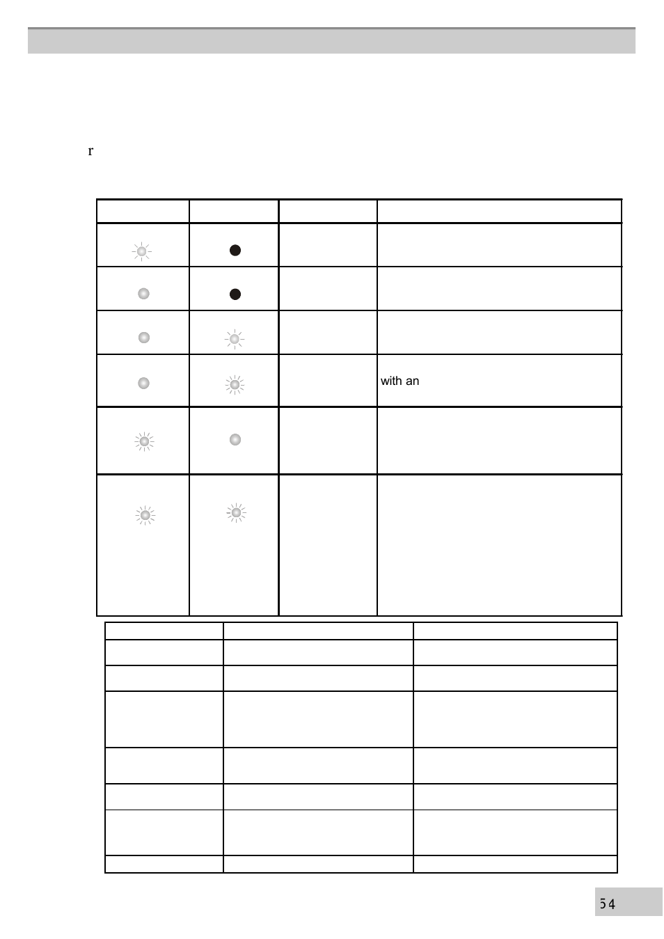 Indicato, E power an, D lamp in | Dicator, S sh, Ow the status of th, E pr, Ojector. befor, E requesting rep, Air, check th | BOXLIGHT MP63e User Manual | Page 54 / 58