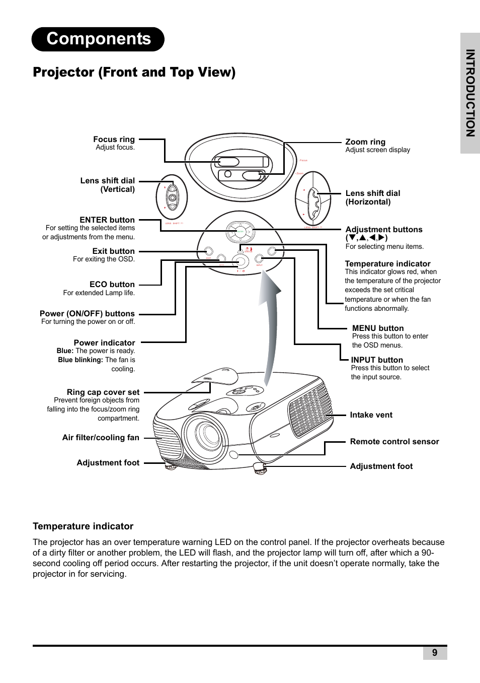 Components, Projector (front and top view), Introduction | Temperature indicator | BOXLIGHT PREMIERE 30HD User Manual | Page 11 / 67