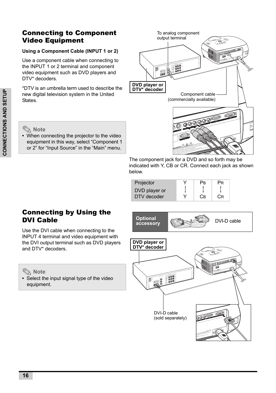 Connecting to component video equipment, Connecting by using the dvi cable, Connections and setup | Projector y y p, Dvd player or dtv decoder, Optional accessory dvi-d cable | BOXLIGHT PREMIERE 30HD User Manual | Page 18 / 67