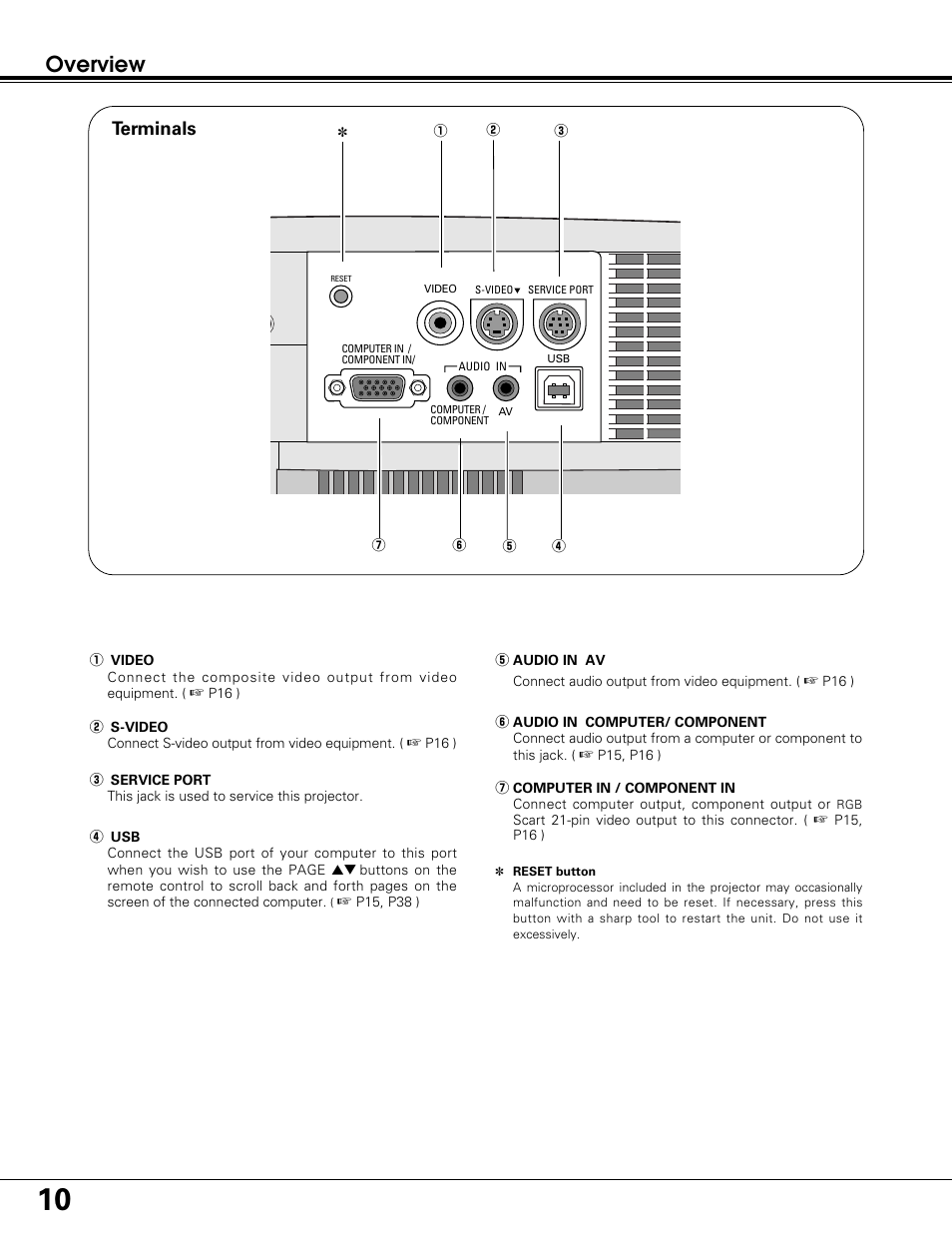 Overview, Terminals | BOXLIGHT SP-10t User Manual | Page 10 / 52
