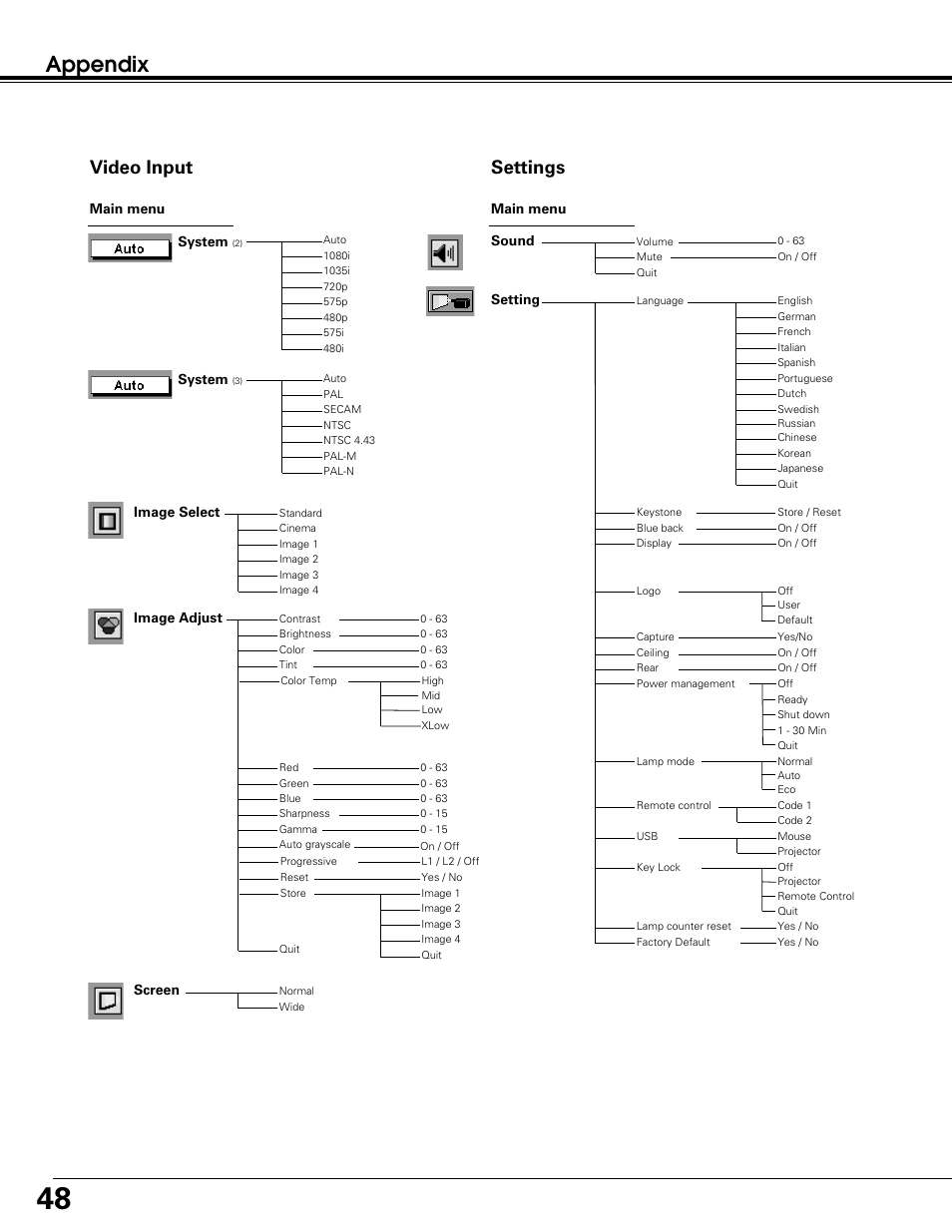 Appendix, Video input, Settings | BOXLIGHT SP-10t User Manual | Page 48 / 52
