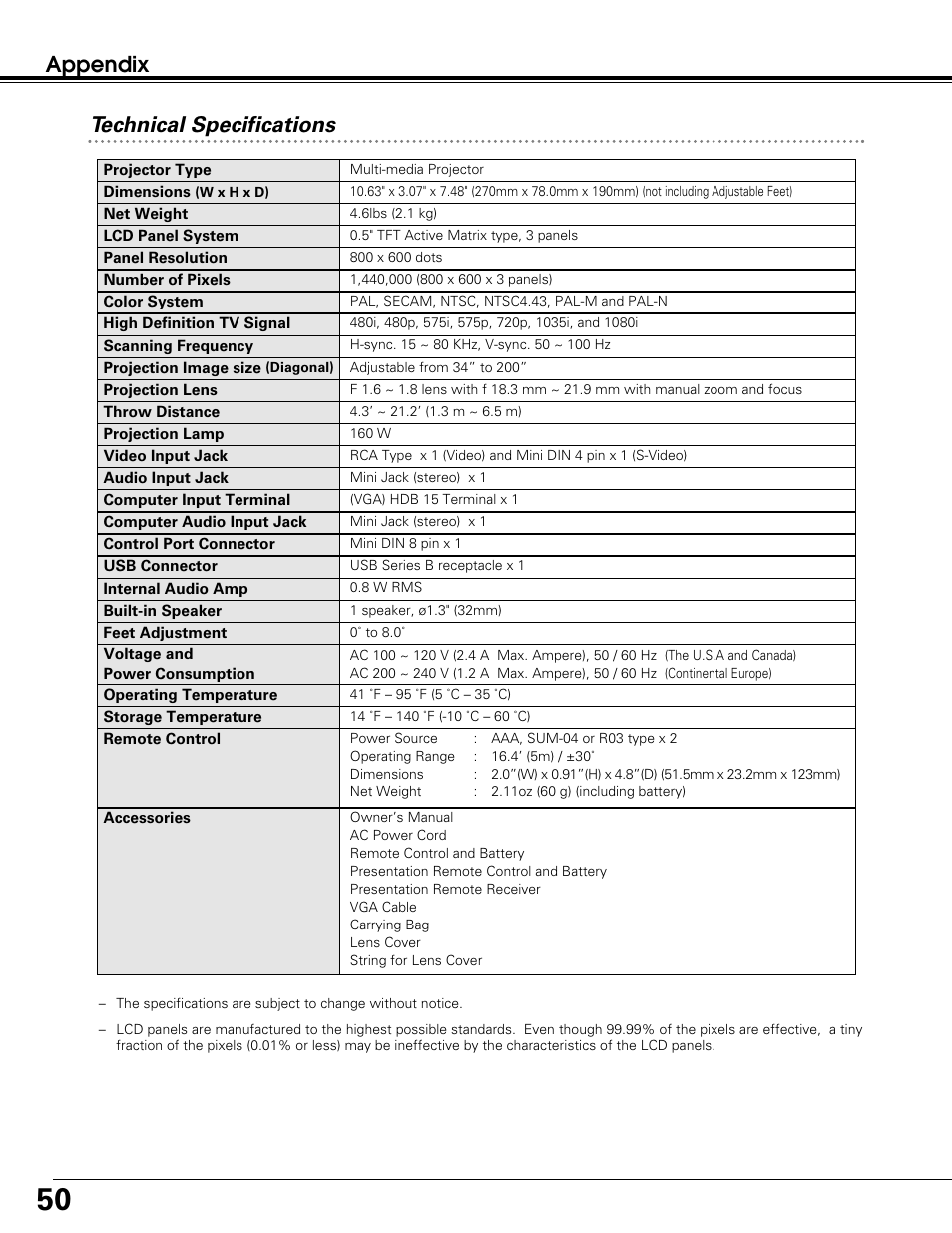 Appendix technical specifications | BOXLIGHT SP-10t User Manual | Page 50 / 52