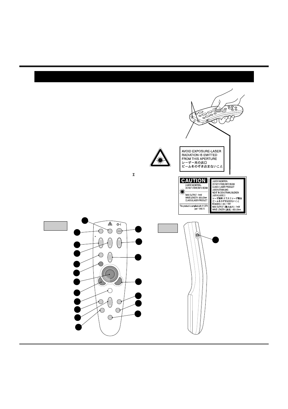 Operation of the remote control, Front side | BOXLIGHT MP-38t User Manual | Page 21 / 54