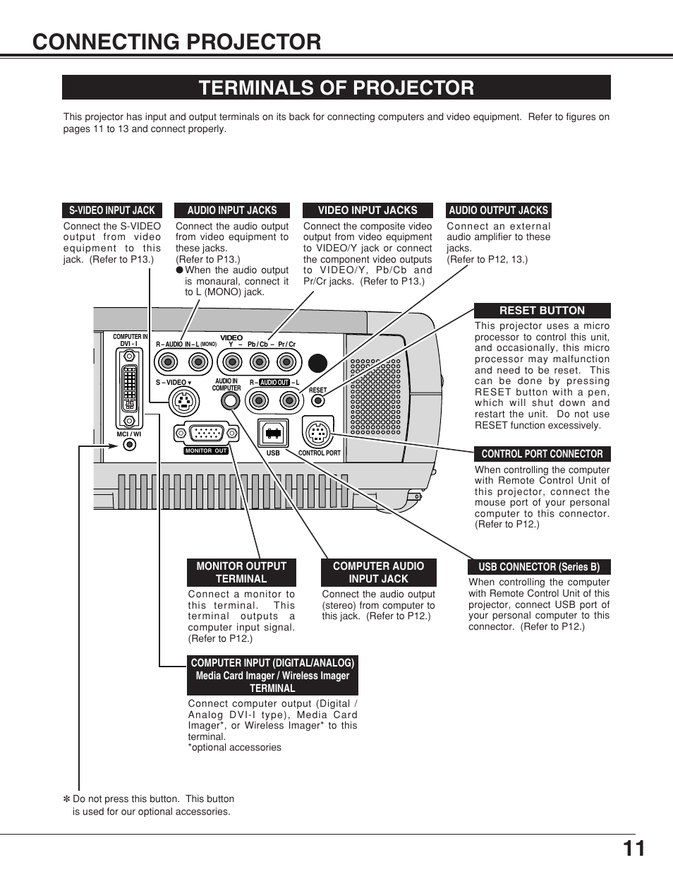 11 connecting projector, Terminals of projector | BOXLIGHT CP-306t User Manual | Page 11 / 48