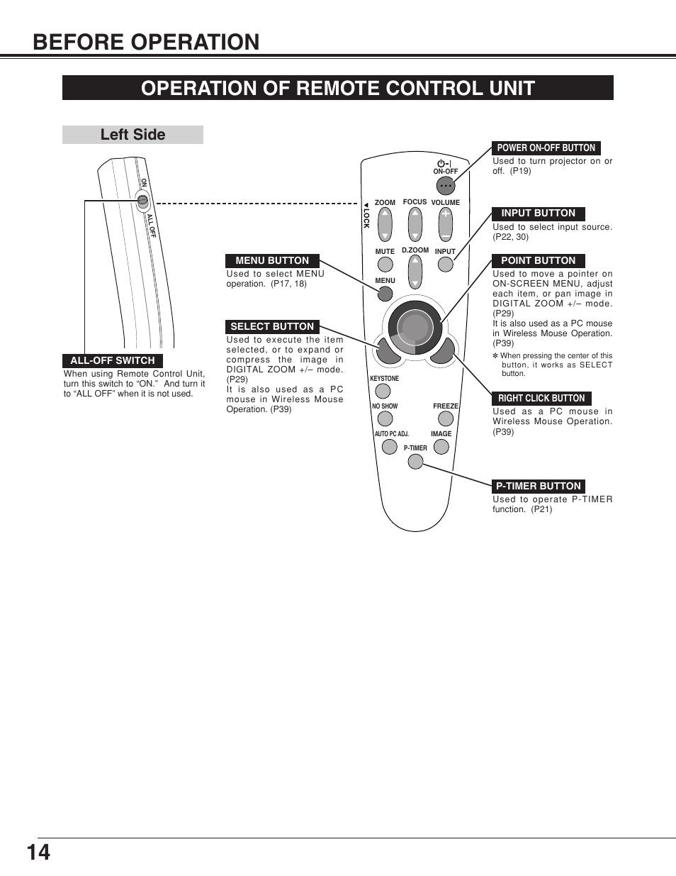 14 before operation, Operation of remote control unit, Left side | BOXLIGHT CP-306t User Manual | Page 14 / 48