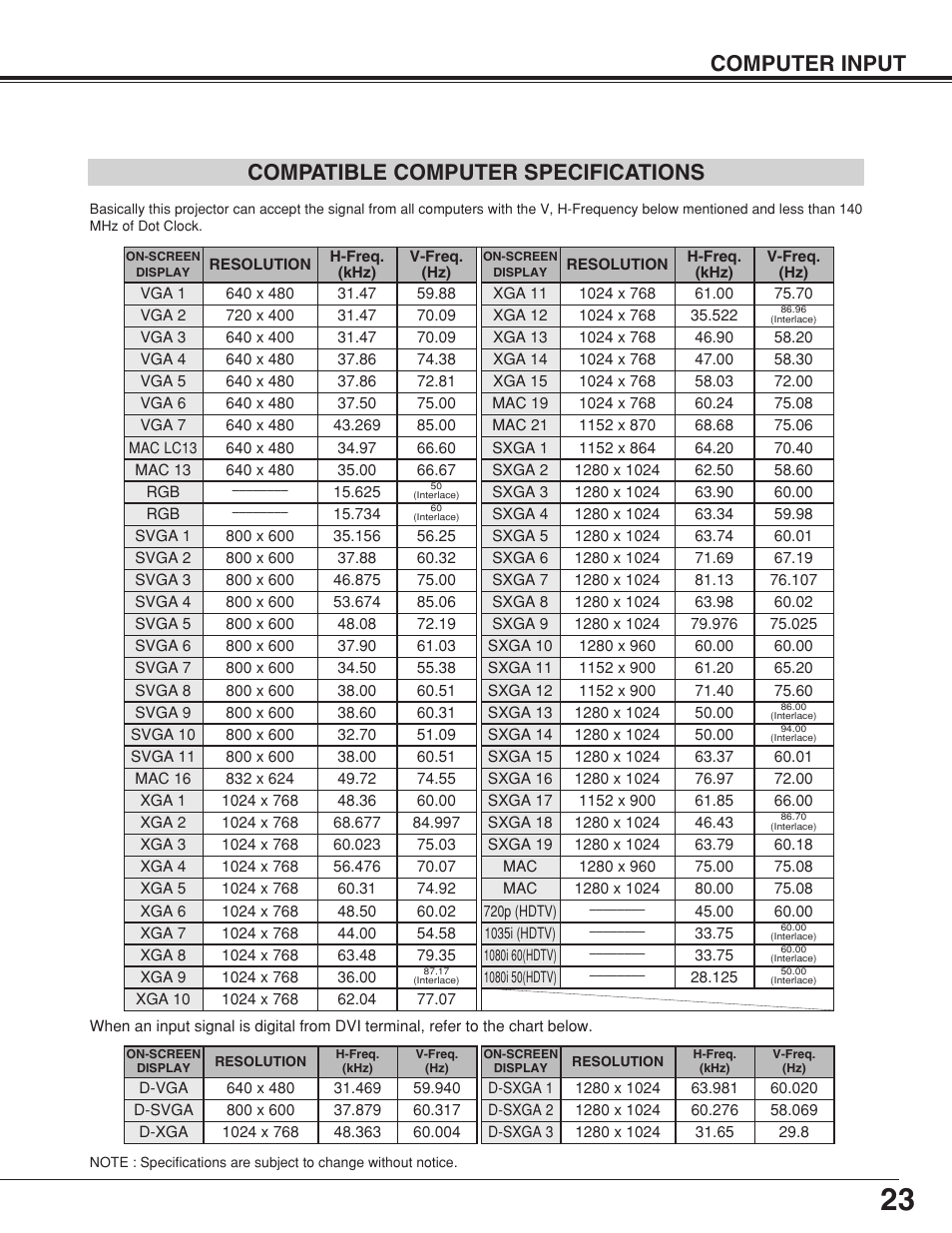 Computer input compatible computer specifications | BOXLIGHT CP-306t User Manual | Page 23 / 48