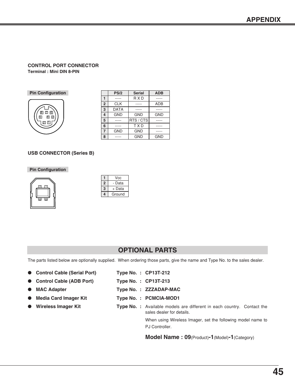 Appendix optional parts, Model name : 09 | BOXLIGHT CP-306t User Manual | Page 45 / 48