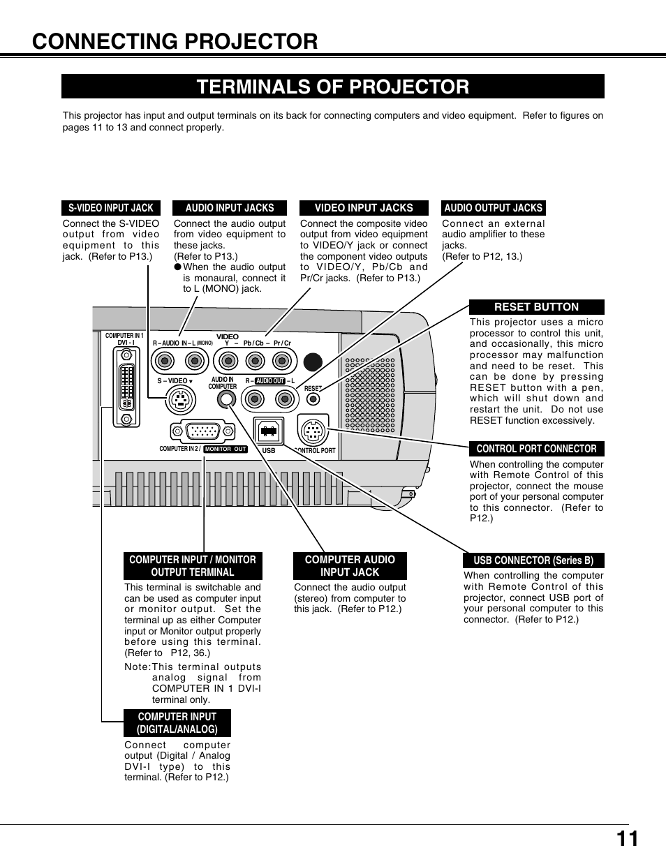 11 connecting projector, Terminals of projector | BOXLIGHT CP-12tA User Manual | Page 11 / 48