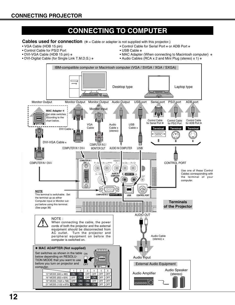 Connecting to computer, Connecting projector, Cables used for connection | Terminals of the projector, Audio input, Dvi-digital cable (for single link t.m.d.s.), Control cable for serial port, Or adb port, Usb cable, Audio cables (rca x 2 and mini plug (stereo) x 1) | BOXLIGHT CP-12tA User Manual | Page 12 / 48