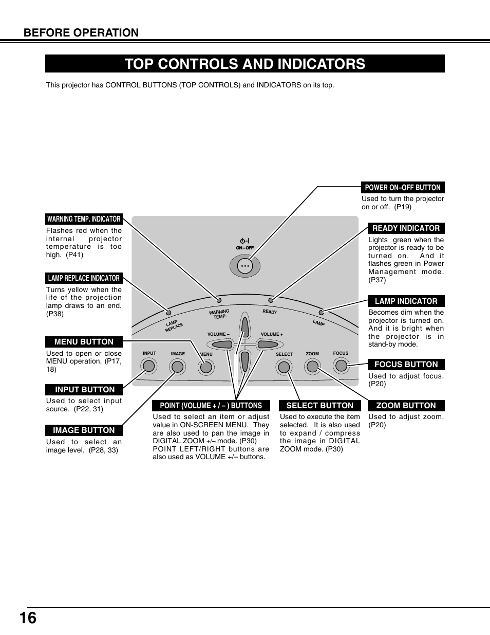 Top controls and indicators, Before operation | BOXLIGHT CP-12tA User Manual | Page 16 / 48