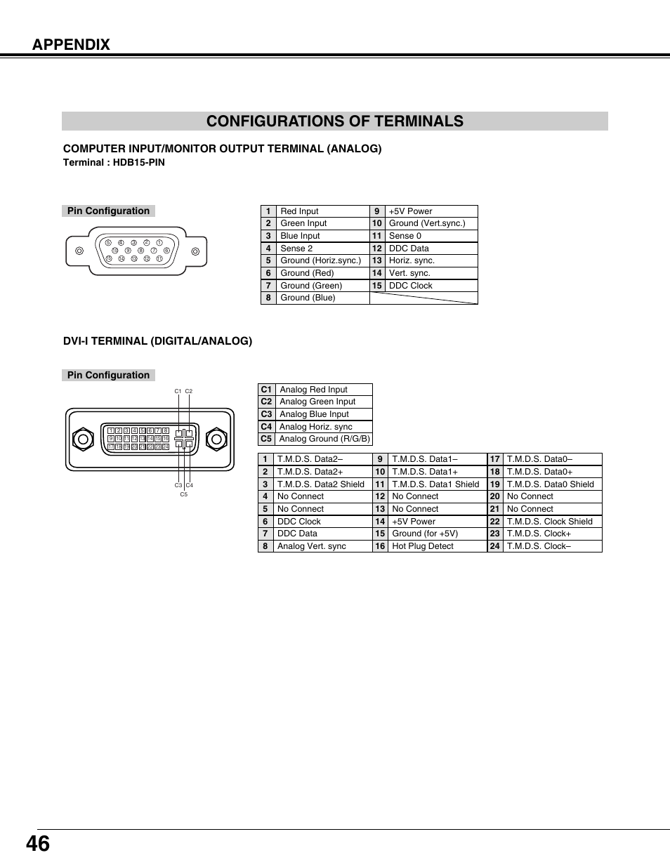 Appendix configurations of terminals, Computer input/monitor output terminal (analog), Dvi-i terminal (digital/analog) | BOXLIGHT CP-12tA User Manual | Page 46 / 48