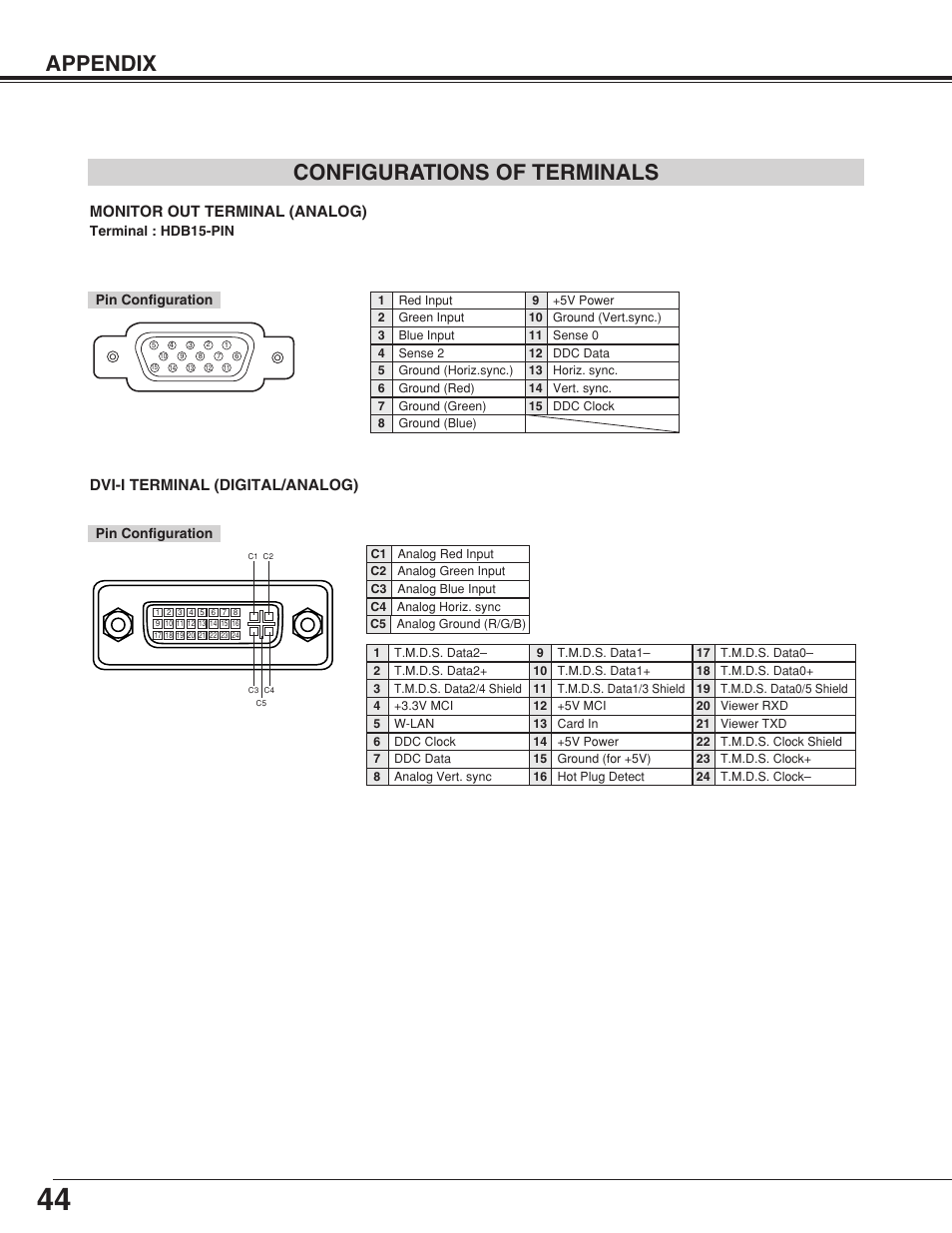 Appendix configurations of terminals, Monitor out terminal (analog), Dvi-i terminal (digital/analog) | BOXLIGHT CP-18t User Manual | Page 44 / 48