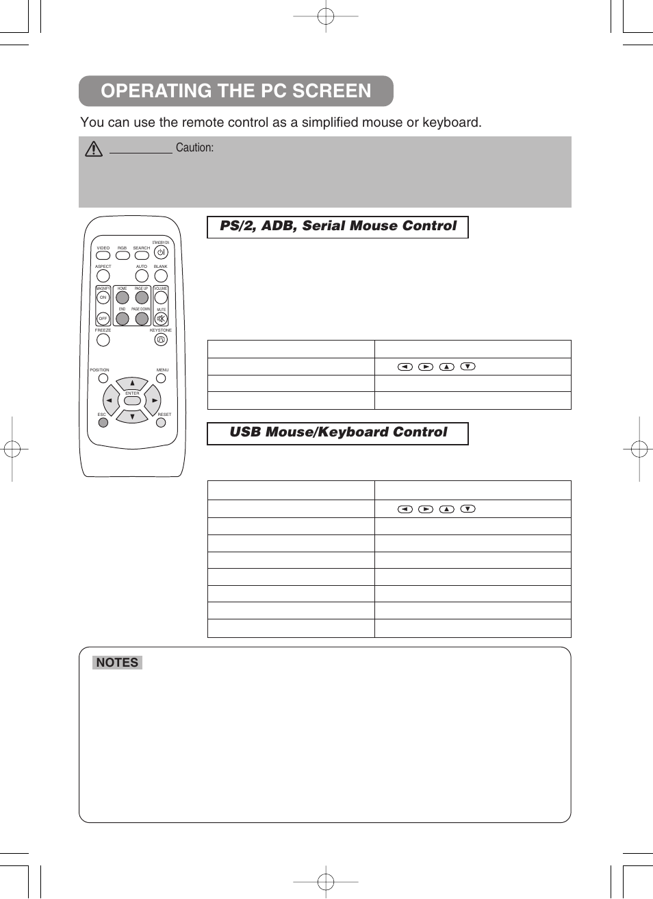 Operating the pc screen, Ps/2, adb, serial mouse control, Usb mouse/keyboard control | BOXLIGHT CP-322i/CP-634i User Manual | Page 25 / 52