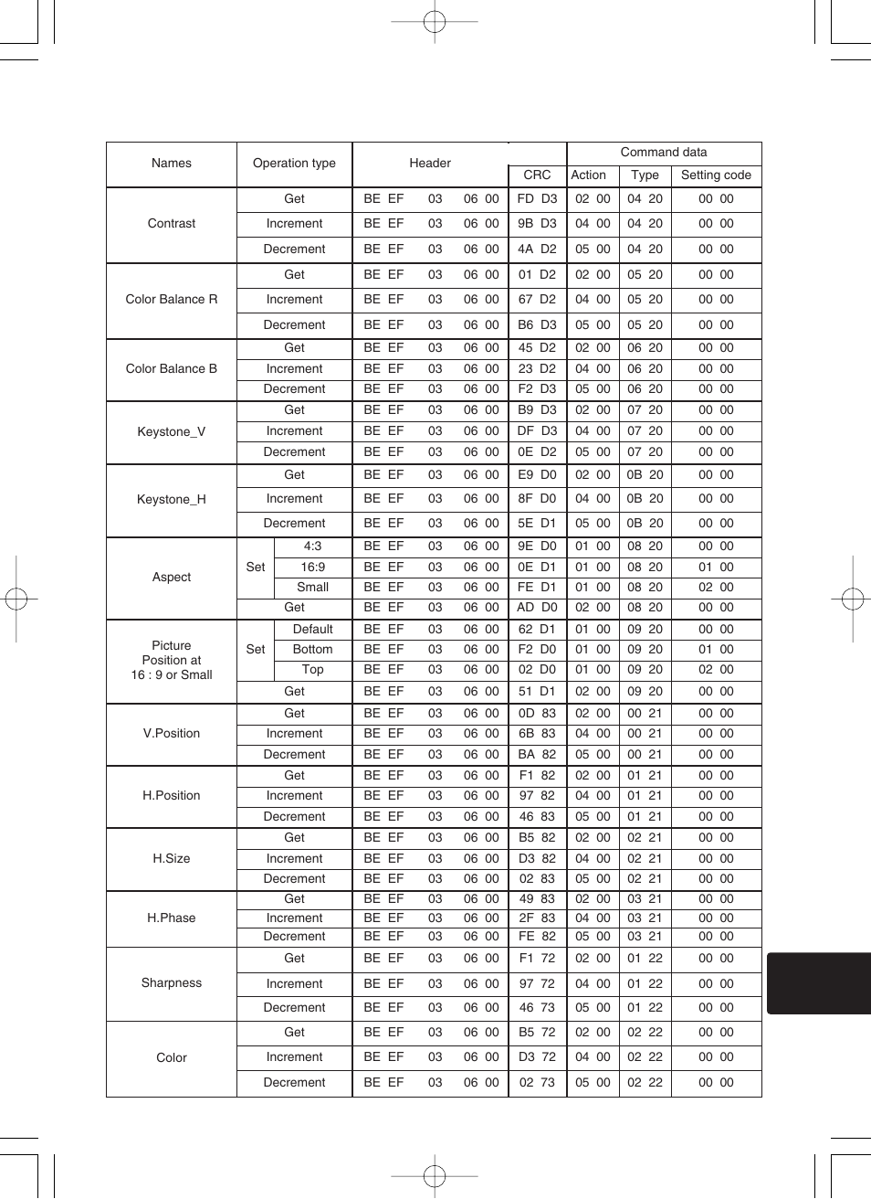 BOXLIGHT CP-322i/CP-634i User Manual | Page 48 / 52