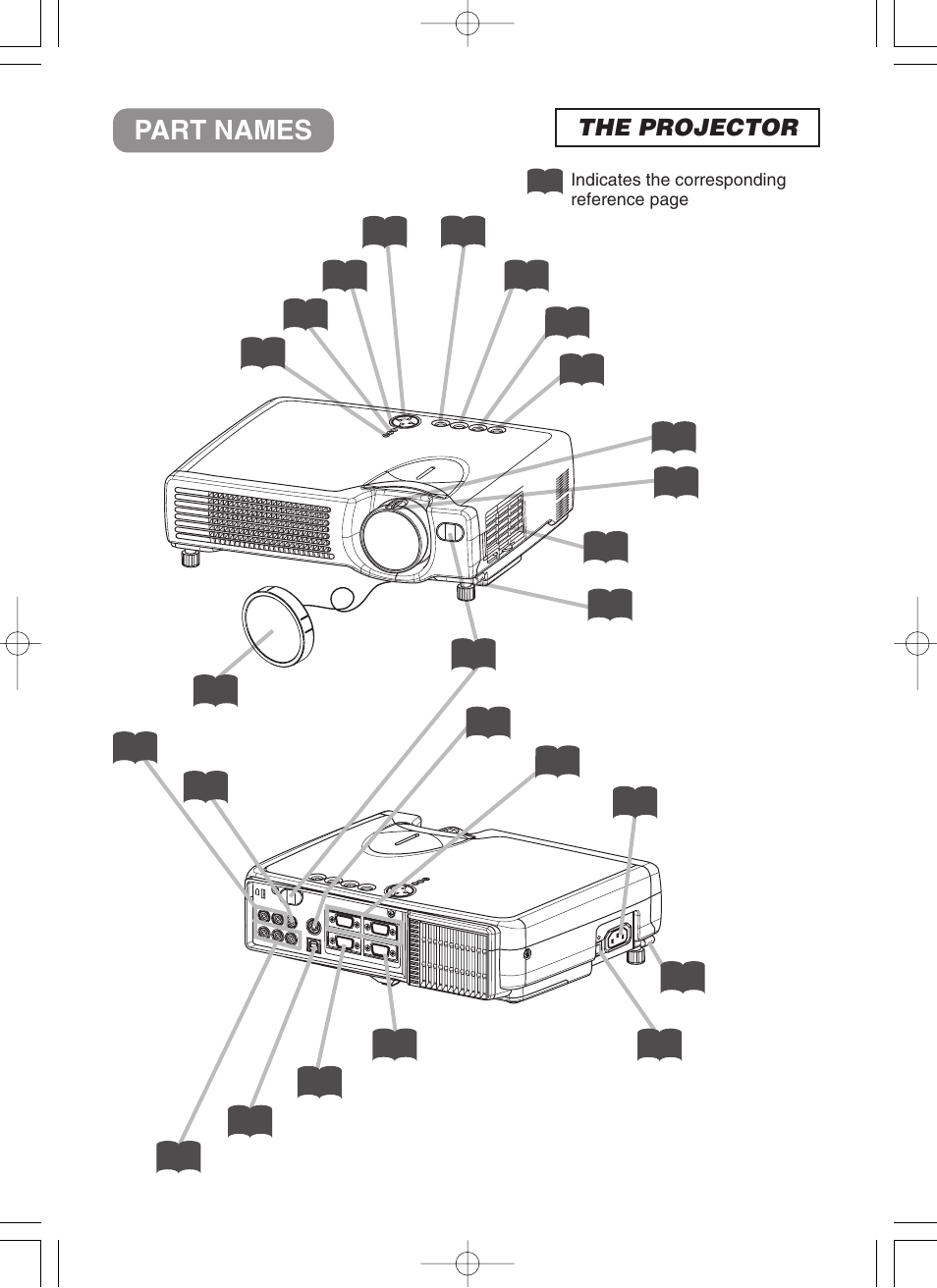 Part names, The projector | BOXLIGHT CP-322i/CP-634i User Manual | Page 5 / 52