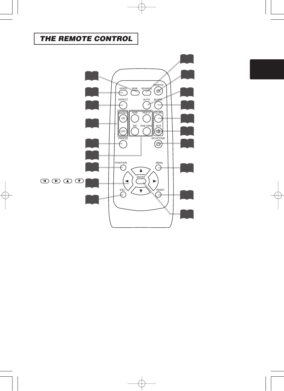 The remote control | BOXLIGHT CP-322i/CP-634i User Manual | Page 6 / 52