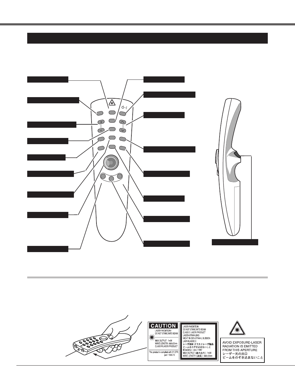 16 before operation, Operation of the remote control | BOXLIGHT CP-15t User Manual | Page 16 / 48