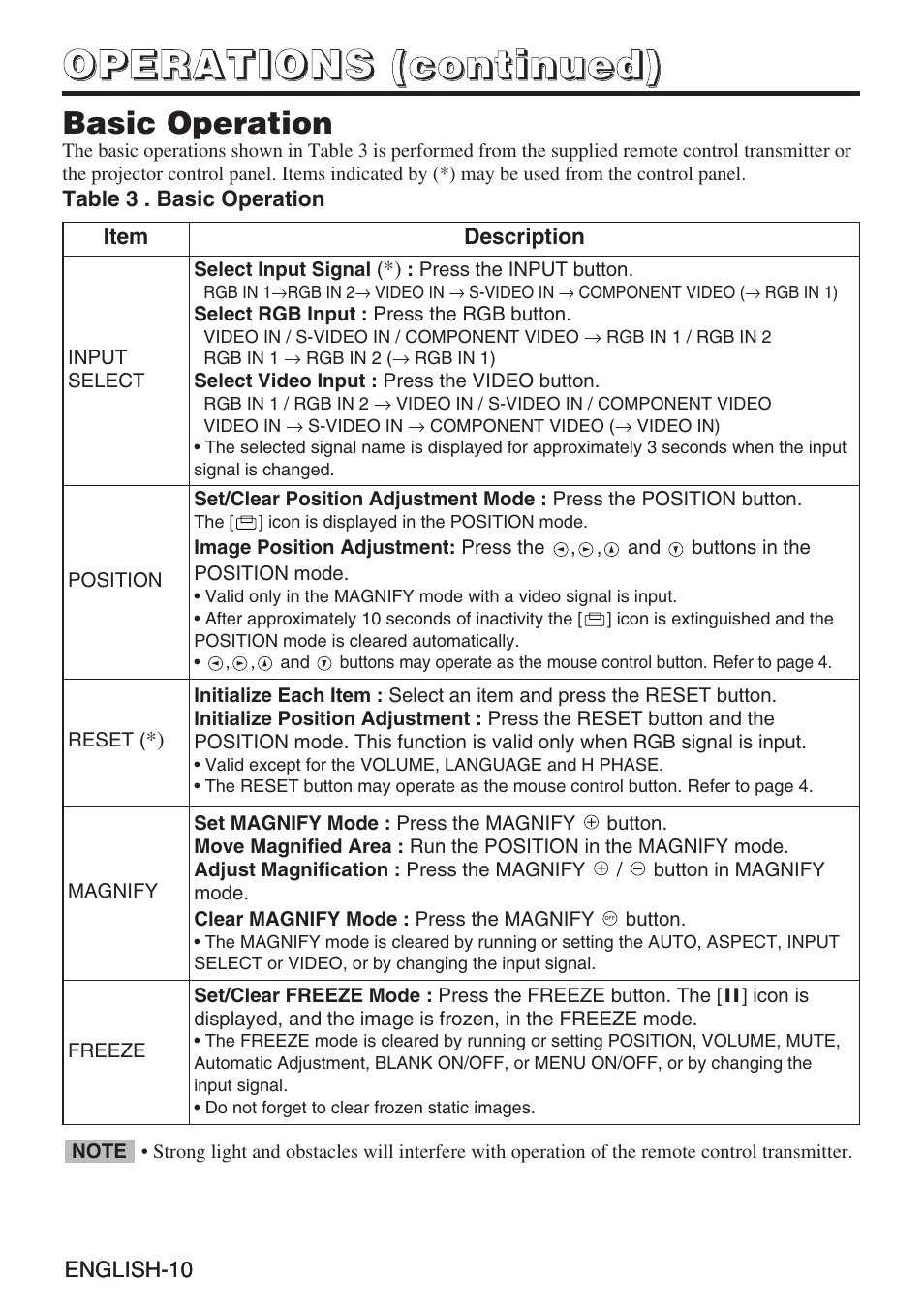 BOXLIGHT CP-635i User Manual | Page 11 / 26