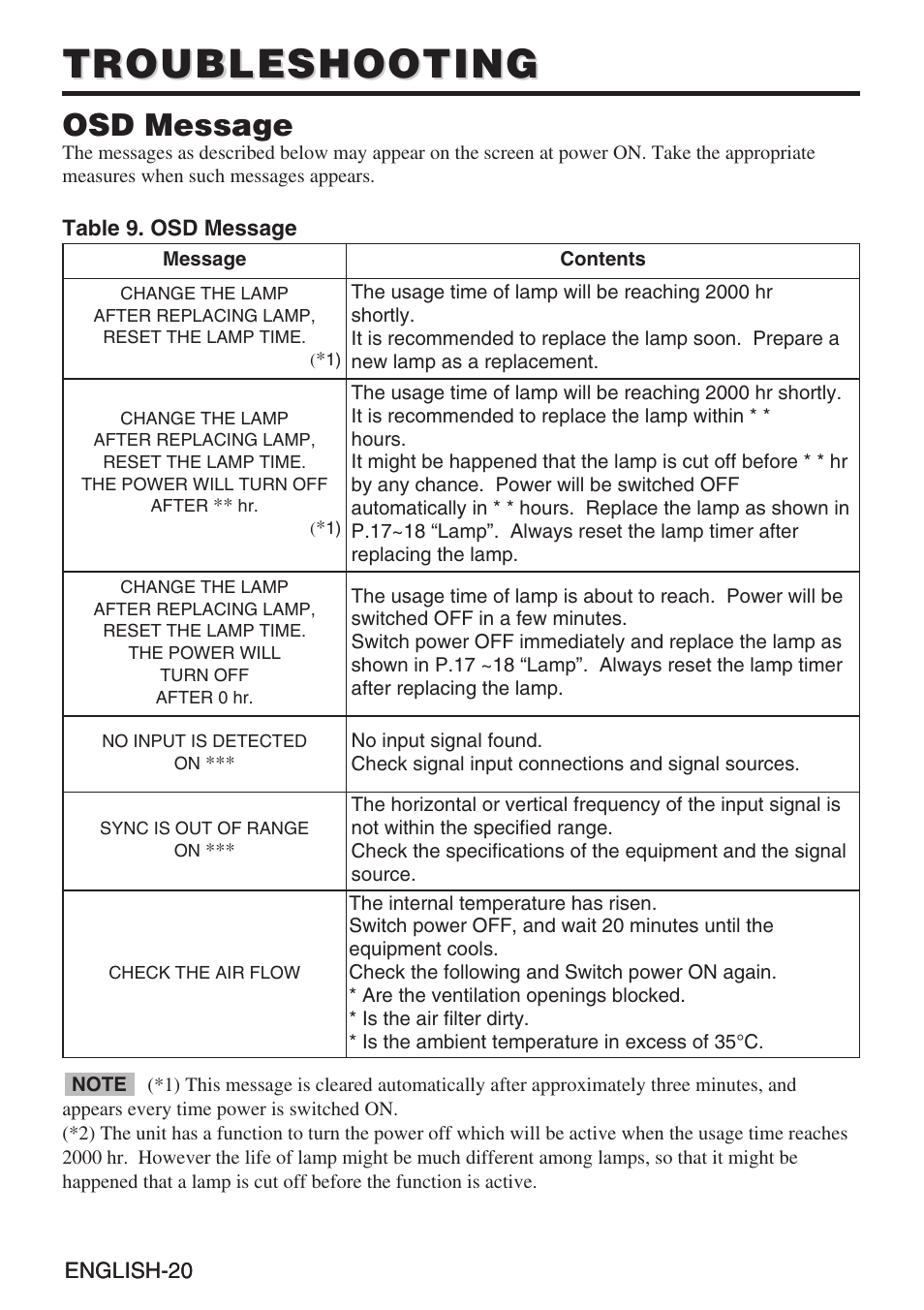 Troubleshooting, Osd message | BOXLIGHT CP-635i User Manual | Page 21 / 26