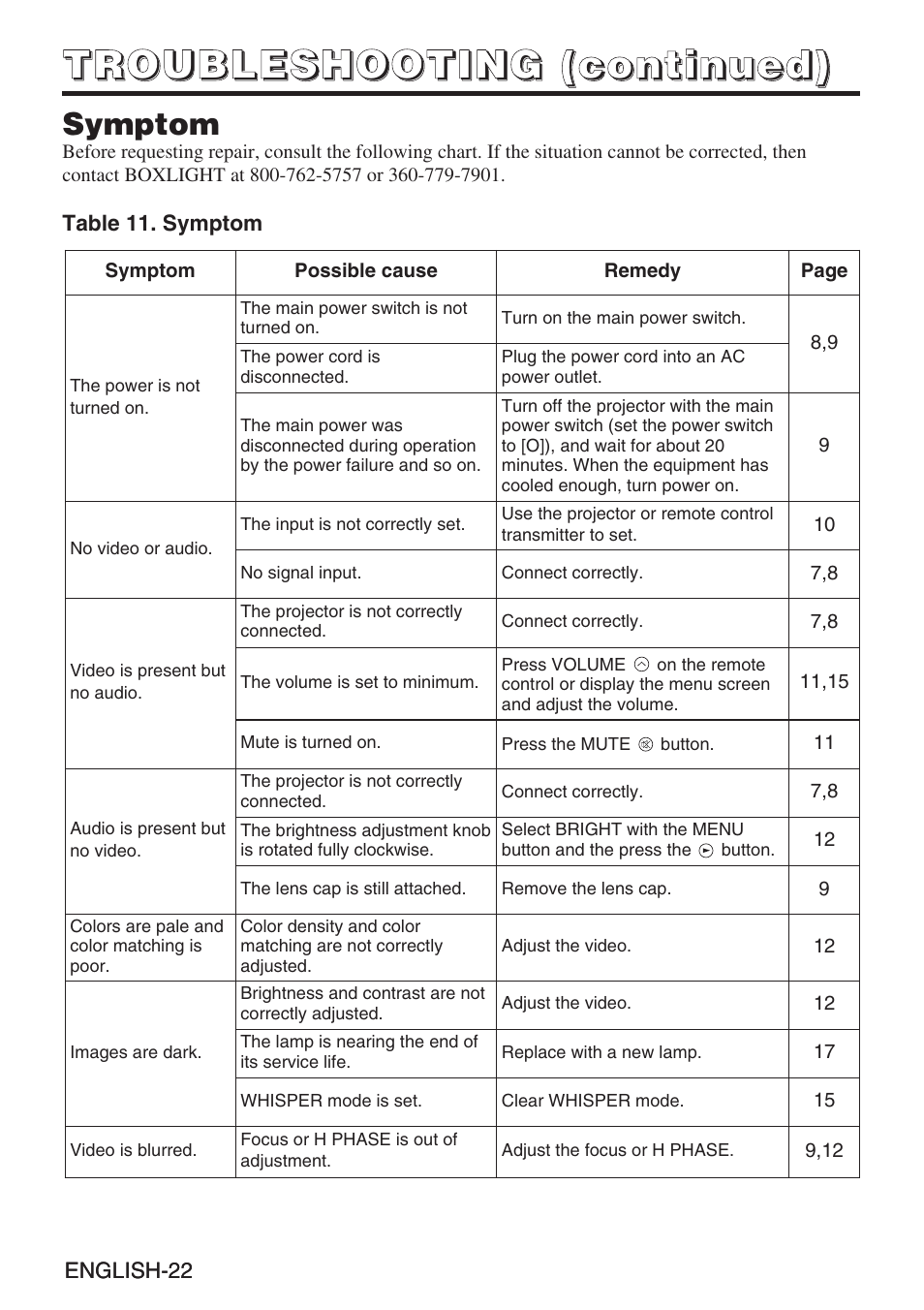 BOXLIGHT CP-635i User Manual | Page 23 / 26