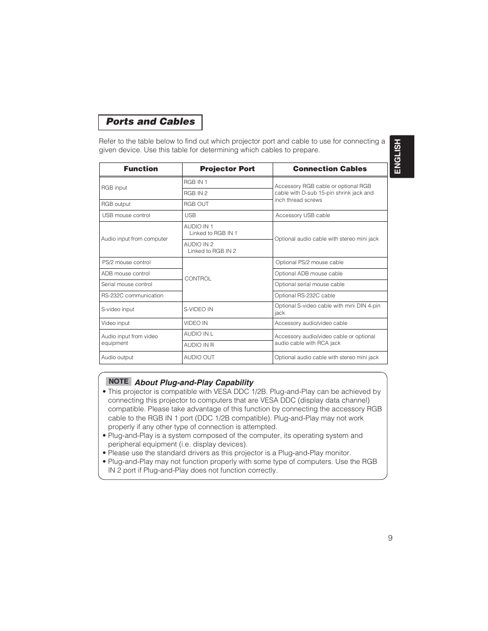 Ports and cables, 9english, About plug-and-play capability | BOXLIGHT CP322ia User Manual | Page 10 / 55
