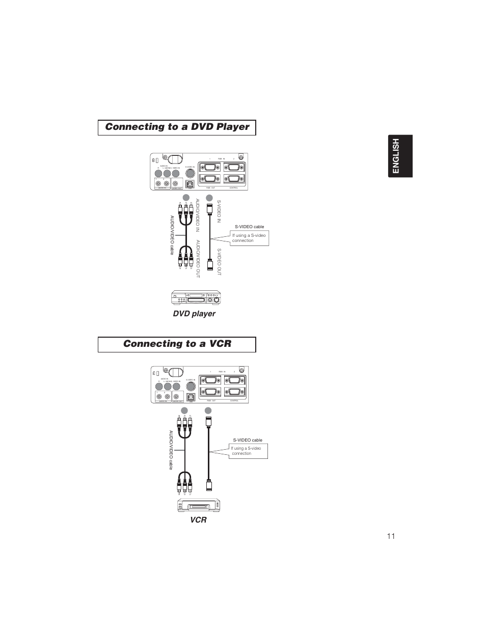 Connecting to a dvd player connecting to a vcr, 11 english, Dvd player | BOXLIGHT CP322ia User Manual | Page 12 / 55