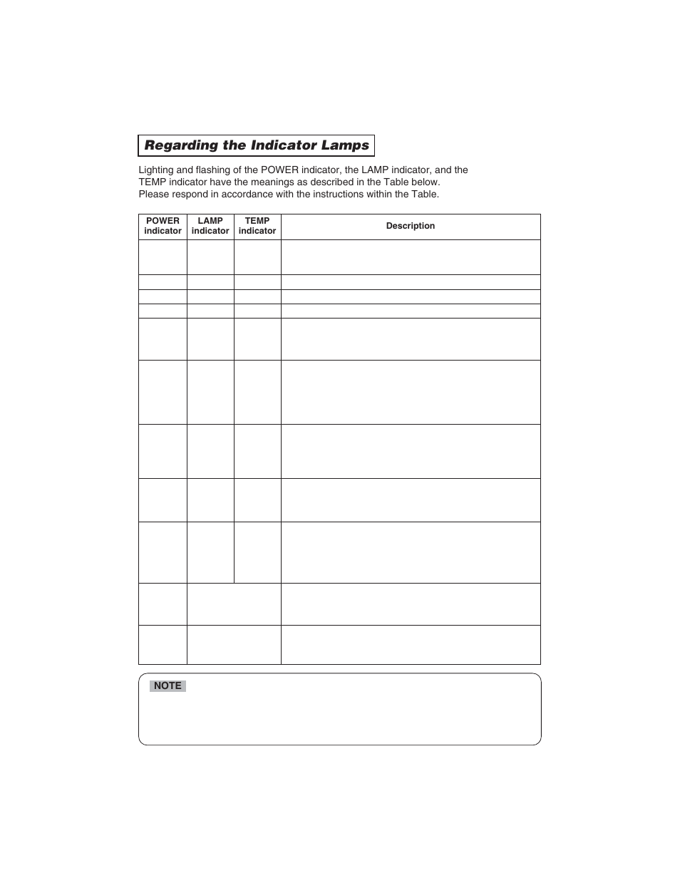 Regarding the indicator lamps | BOXLIGHT CP322ia User Manual | Page 38 / 55