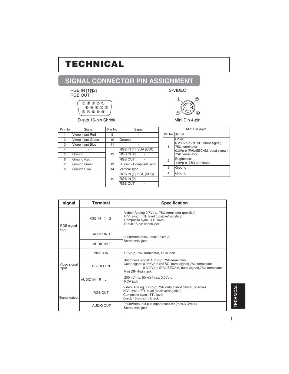 Technical, Signal connector pin assignment | BOXLIGHT CP322ia User Manual | Page 43 / 55