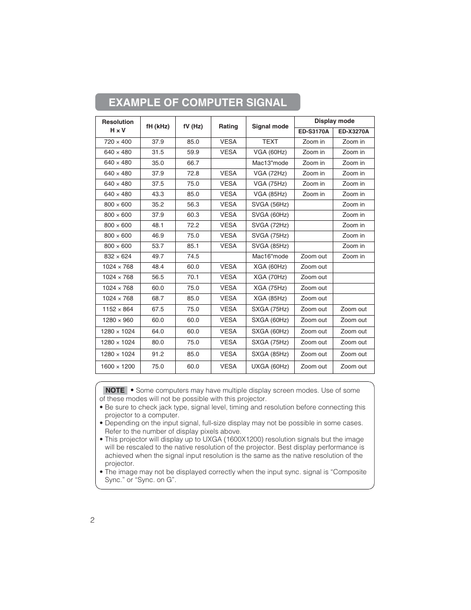 Example of computer signal | BOXLIGHT CP322ia User Manual | Page 44 / 55