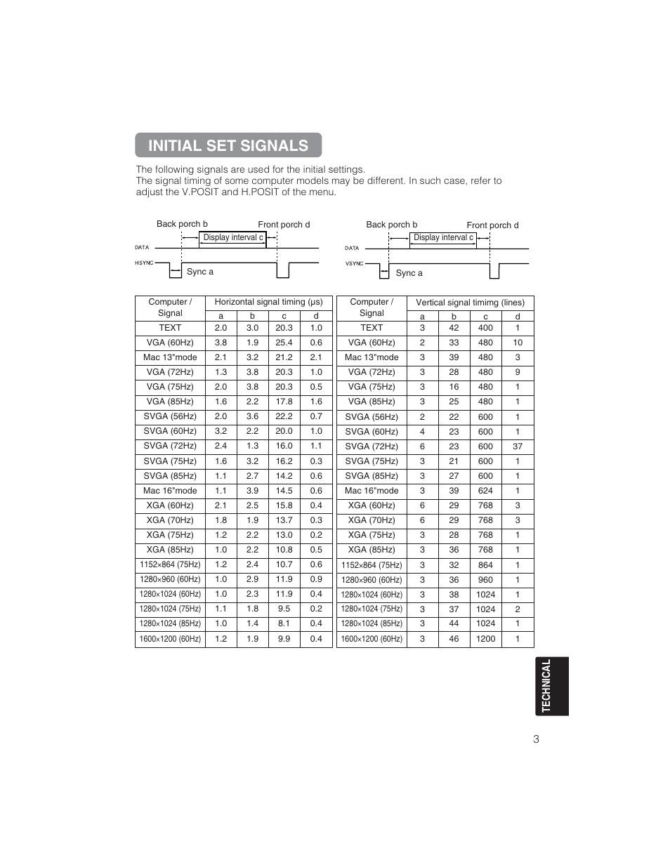 Initial set signals | BOXLIGHT CP322ia User Manual | Page 45 / 55