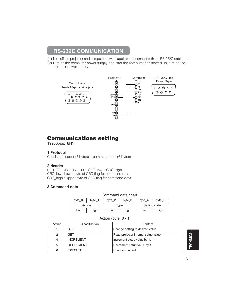 Communications setting, Rs-232c communication, 5technical | 2 header, 3 command data, Command data chart action (byte_0 - 1) | BOXLIGHT CP322ia User Manual | Page 47 / 55