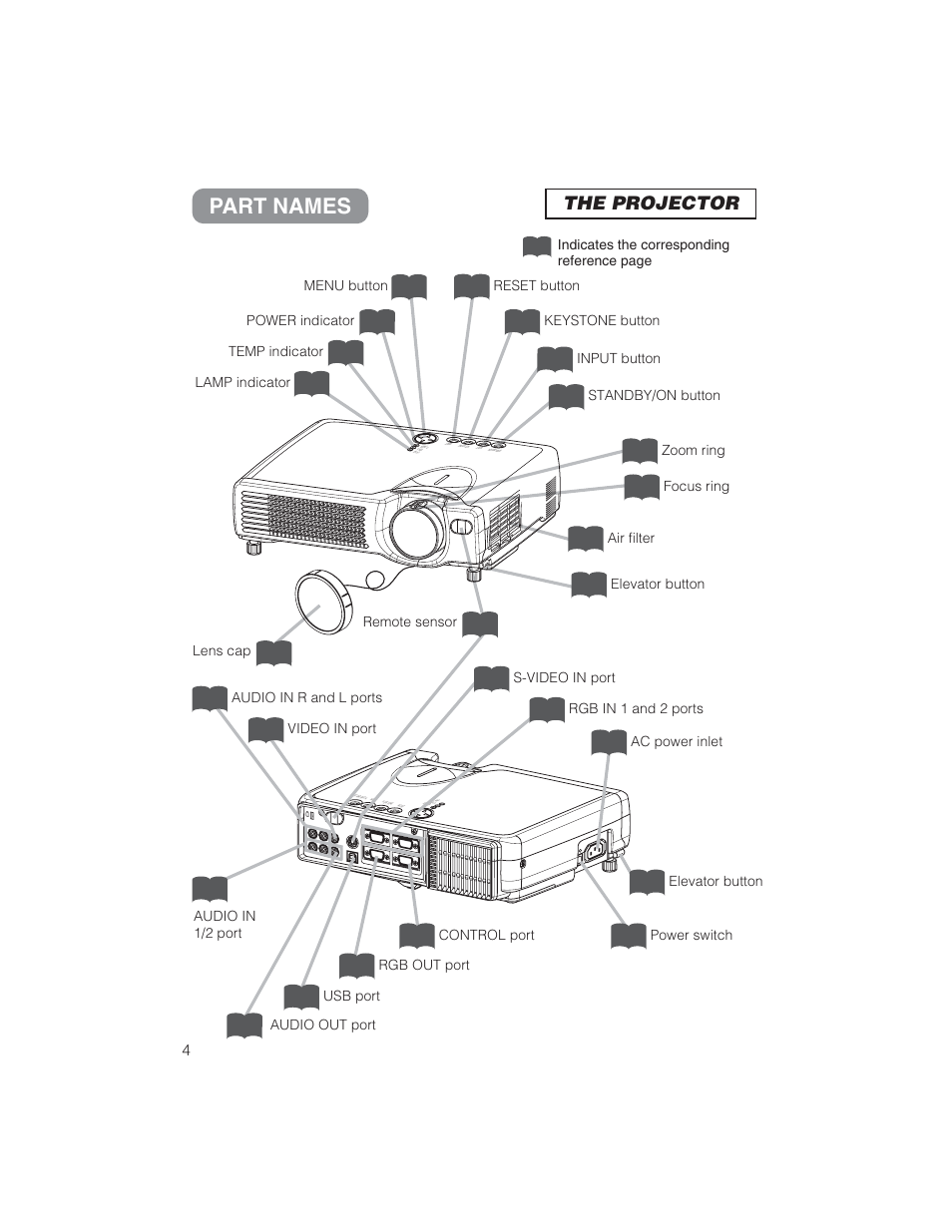 Part names, The projector | BOXLIGHT CP322ia User Manual | Page 5 / 55