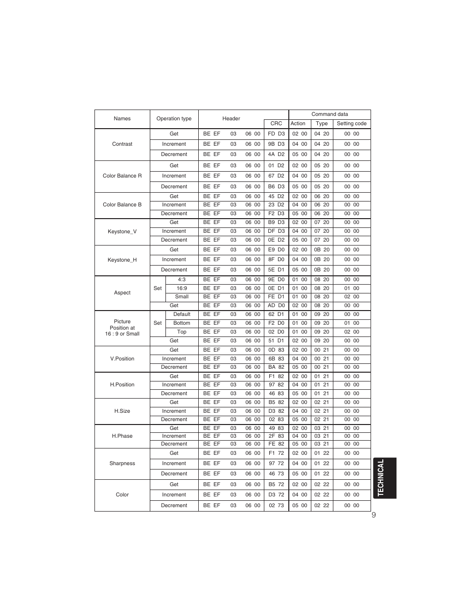9technical | BOXLIGHT CP322ia User Manual | Page 51 / 55