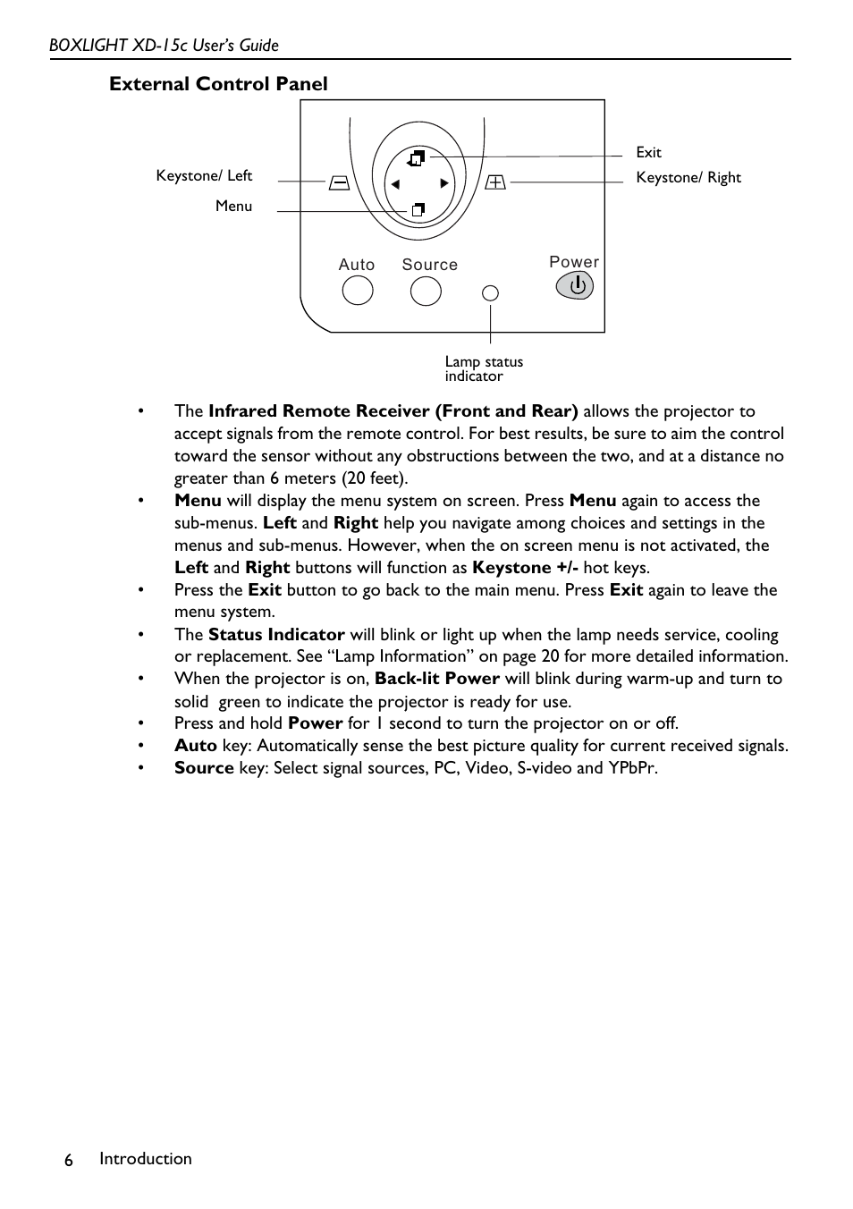 External control panel | BOXLIGHT XD-15c User Manual | Page 10 / 32