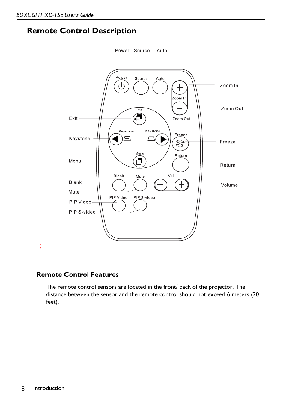 Remote control description, Remote control features | BOXLIGHT XD-15c User Manual | Page 12 / 32