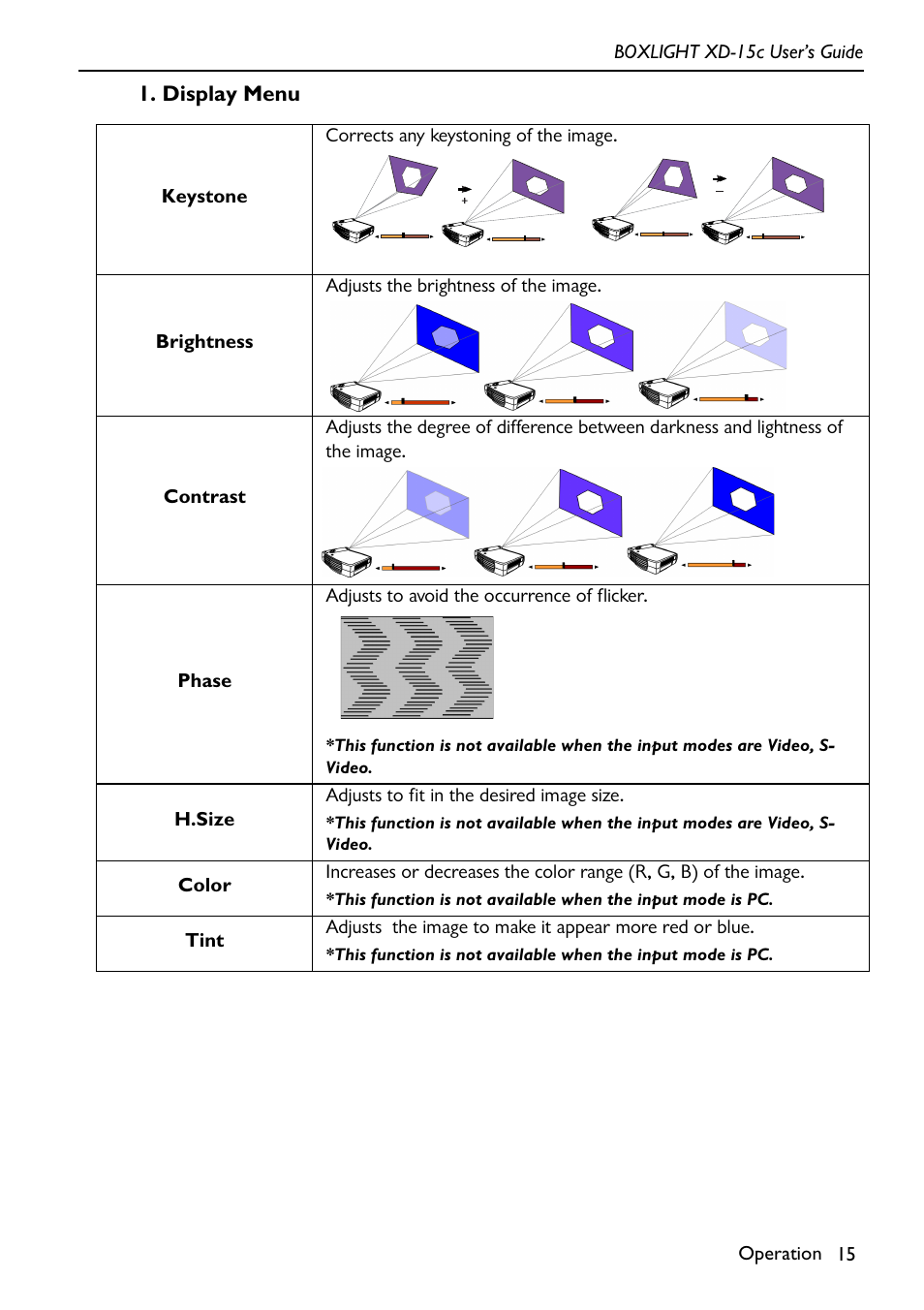 Display menu | BOXLIGHT XD-15c User Manual | Page 19 / 32