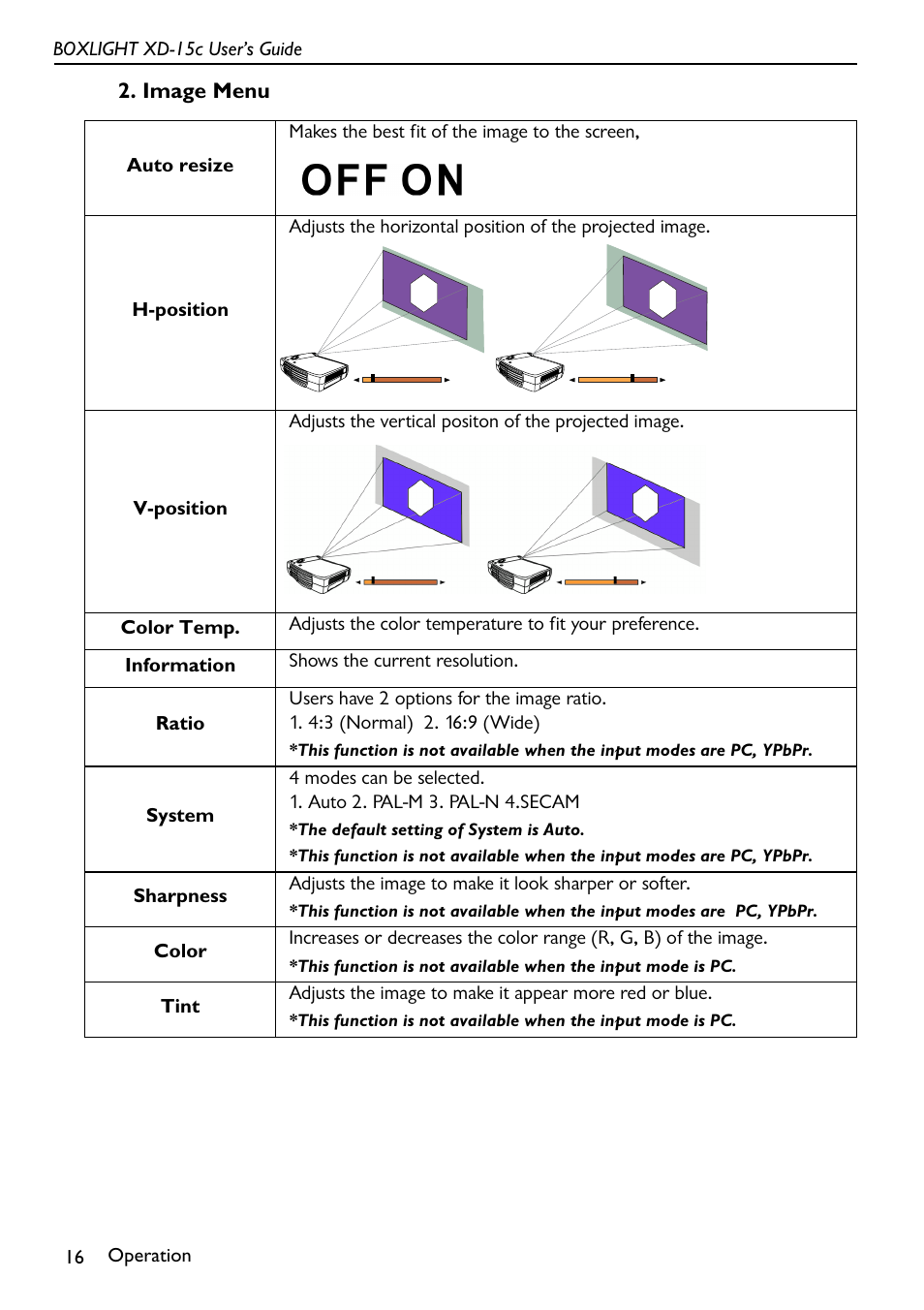 Image menu | BOXLIGHT XD-15c User Manual | Page 20 / 32