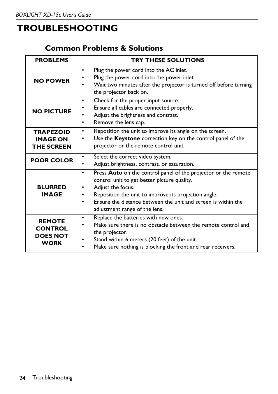 Troubleshooting, Common problems & solutions | BOXLIGHT XD-15c User Manual | Page 28 / 32