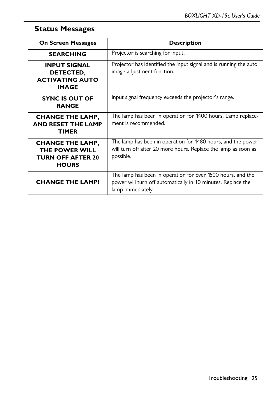 Status messages | BOXLIGHT XD-15c User Manual | Page 29 / 32