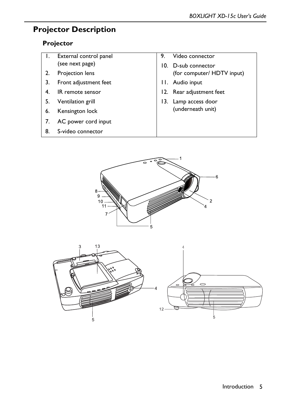 Projection lens, Front adjustment feet, Ir remote sensor | Ventilation grill, Kensington lock, Ac power cord input, S-video connector, Video connector, D-sub connector (for computer/ hdtv input), Audio input | BOXLIGHT XD-15c User Manual | Page 9 / 32